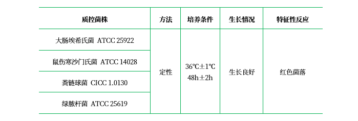 TTC營(yíng)養(yǎng)瓊脂