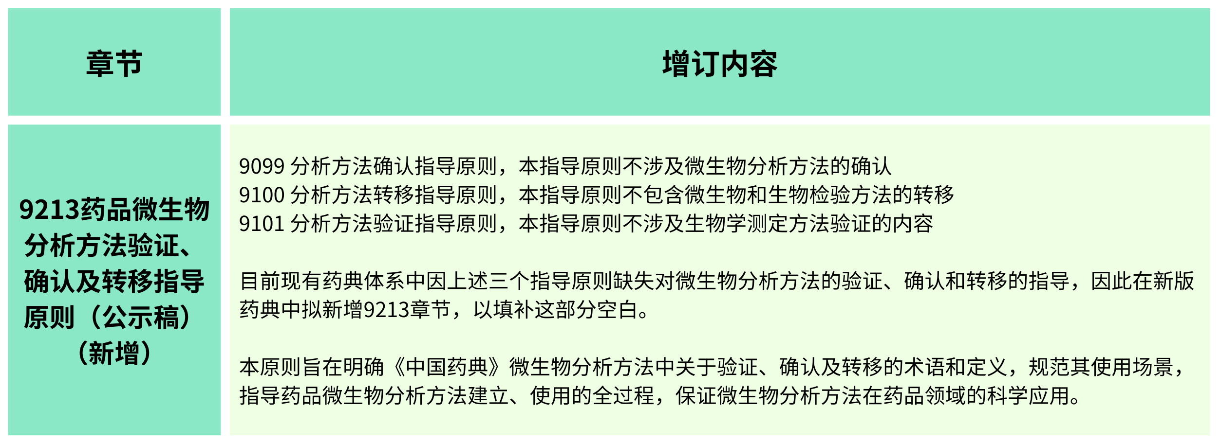 2025年版《中華人民共和國(guó)藥典(草案)》——?微生物檢測(cè)有何變化？（增訂篇）