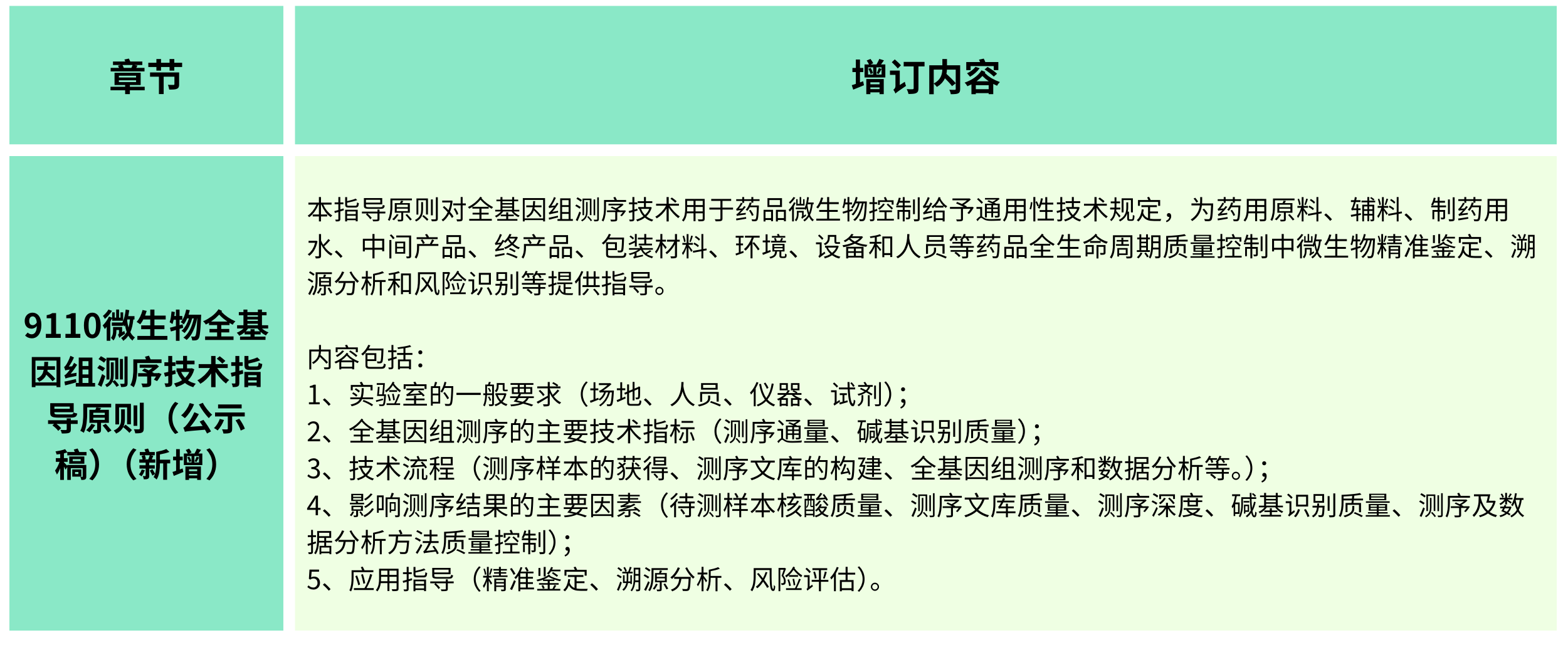 2025年版《中華人民共和國(guó)藥典(草案)》——?微生物檢測(cè)有何變化？（增訂篇）