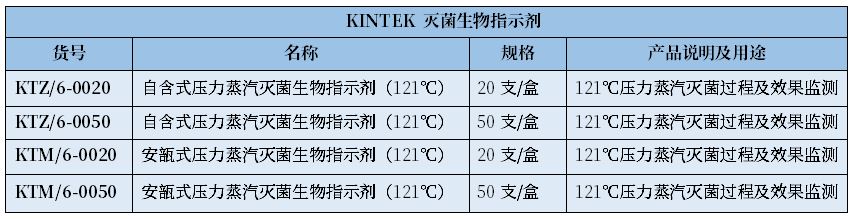 培養(yǎng)基滅菌需要測(cè)定F0值么？